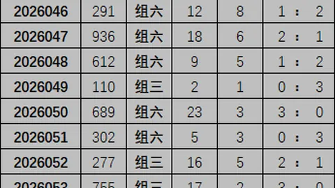 062期福彩3D专家推荐：经典胆码及杀号分析