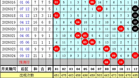 双色球024期专家预测：大乐透兰号01及质合分析