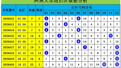 第2026067期 排列三2026067期卧龙定排专家质合分