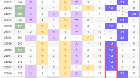 彩王赐胆：排列三2026067期专家预测质合分析百十个定位杀