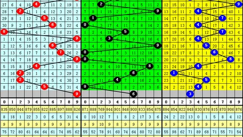 【狗年福彩盛宴】揭秘大乐透26015期独门后区五胆，一等奖彩金等你来抢！
