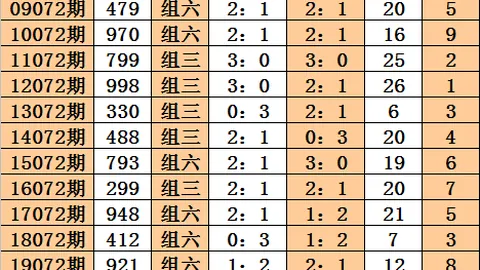 排列三2026078期预测：专家推荐关注重号，胆码0几率高