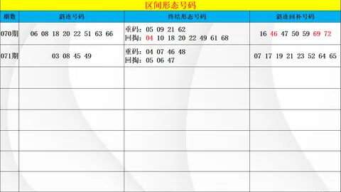 排列三2026085期专家分析：0路号码必出，关注69中下号