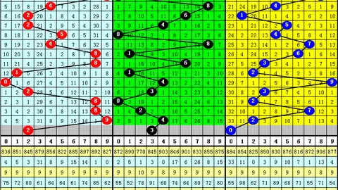 福彩3D第2026059期专家推荐：简单预测稳中求胜