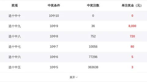 任哥大乐透2026036期解析及专家推荐