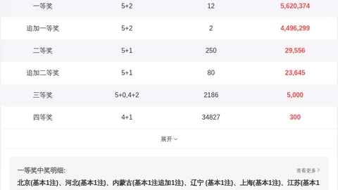 26023期大乐透专家质合分析：上期区间比及前区十码预测