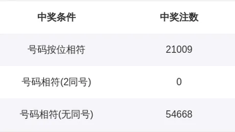 司马千福彩3D第2026068期解析：专家绝杀一码及防偶奇奇
