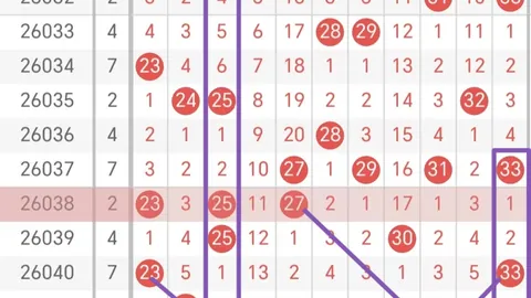 26027期七星彩红球胆码大乐透专家质合分析推荐