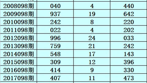 大乐透26044期综合分析预测 四区选胆