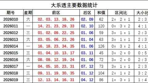 何政双色球033期推荐：独蓝12，红球间距11参考