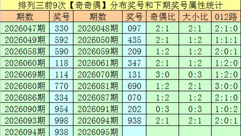 双色球26042期专家质合分析推荐：前区十码及奇偶走势
