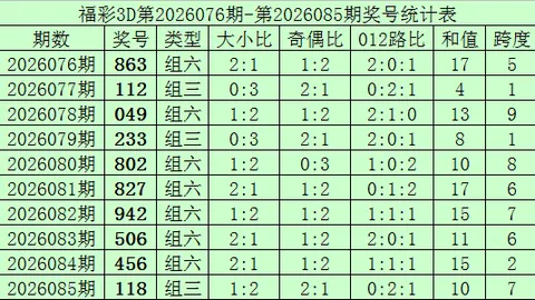 排列三26110期专家预测：字谜分析及诗迷胆码推荐