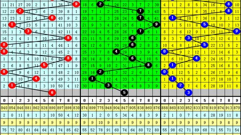 姜小姐福彩3D088期专家推荐单注及质合分析