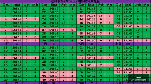 2026版福彩3第26149期狼牙胆码解析：精准定位避坑指南