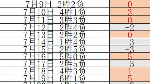 詹姆斯倾情献声俄亥俄州立橄榄球队新赛季宣传视频
